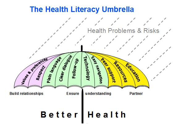 Health+and+safety+at+work+act+umbrella